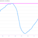 Image for article titled The US is achingly close to recovering all the jobs it lost in the Great Recession